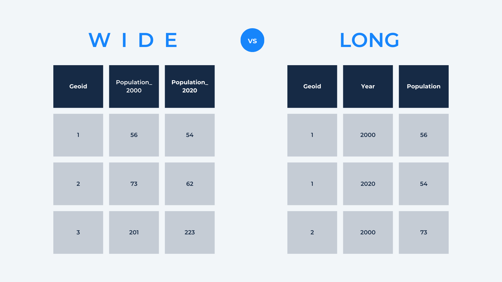 Selfservice spatial analytics with userdefined parameters